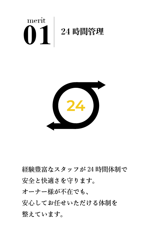 カード1の説明